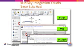 Confidential - for limited circulation only
 