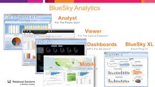Confidential - for limited circulation only
BlueSky Analytics
 