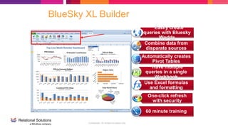 Confidential - for limited circulation only
BlueSky XL Builder
Easily create
queries with Bluesky
Worlds
Combine data from
disparate sources
Automatically creates
Pivot Tables
Have multiple
queries in a single
Workbook
Use Excel formulas
and formatting
One-click refresh
with security
60 minute training
 
