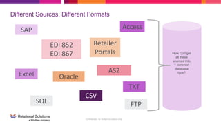 Confidential - for limited circulation only
Different Sources, Different Formats
EDI 852
EDI 867
SAP
Retailer
Portals
AS2
Oracle
TXT
SQL
Excel
CSV
How Do I get
all these
sources into
1 common
database
type?
FTP
Access
 