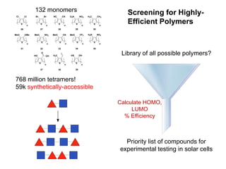 132 monomers                                                                       Screening for Highly-
 Cl        Cl        Br           Br       NC         CN       O2N        NO2      H3C        CH3


      S
               n
                           S
                                   n
                                                 S
                                                          n
                                                                      S
                                                                               n
                                                                                         S
                                                                                               n
                                                                                                       Efficient Polymers
      26                   27                    28                  29                  30

MeO        OMe      MeO           NH2      MeO            CN   MeO         CF3     H2N        NO2


      S                       S                  S                    S                  S
                n                      n                   n                   n               n

      31                   32                    33                  34                  35


NC         CF3      HO
                              O
                                   OH      H3C                 HS         OH                         Library of all possible polymers?
      S                   S                      S                   S                   S
               n                   n                       n                   n               n

      36                   37                    38                  39                  40


  O        O         HN           NH         S        S          Se       Se         O
768 million tetramers!
      S                    S                     S                   S
59k synthetically-accessible
      41
               n

                           42
                                   n

                                                 43
                                                          n

                                                                     44
                                                                               n         S

                                                                                         45
                                                                                               n




 HN                 F3CN                     S                   Se
                                                                                                    Calculate HOMO,
      S                       S                  S                                       S
               n                       n                  n
                                                                     S
                                                                               n               n
                                                                                                         LUMO
      46                   47                    48                  49                  50
                                                                                                      % Efficiency



                                                                                                      Priority list of compounds for
                                                                                                    experimental testing in solar cells
 
