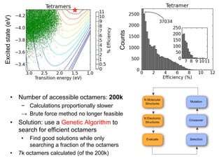 Excited state (eV)




                                                                     Counts
               • Number of accessible octamers: 200k
                           − Calculations proportionally slower
     Excited state (eV)




                           → Brute force method no longer feasible
               • Solution: use a Genetic Algorithm to                 Counts
                 search for efficient octamers
                           •  Find good solutions while only
                              searching a fraction of the octamers
               •          7k octamers calculated (of the 200k)
 