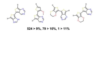 524 > 9%, 79 > 10%, 1 > 11%
 