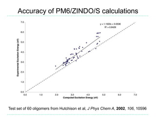 Accuracy of PM6/ZINDO/S calculations




Test set of 60 oligomers from Hutchison et al, J Phys Chem A, 2002, 106, 10596
 