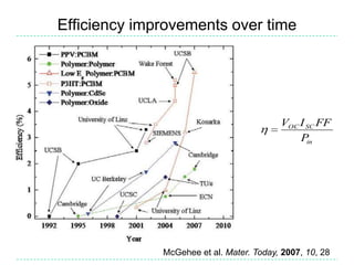 Efficiency improvements over time




                                          VOC I SC FF
                                              Pin




              McGehee et al. Mater. Today, 2007, 10, 28
 