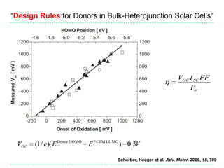 “Design Rules for Donors in Bulk-Heterojunction Solar Cells”




                                                                      VOC I SC FF
                                                                          Pin




 VOC   (1 / e)( E Donor HOMO   E PCBM LUMO ) 0.3V

                                         Scharber, Heeger et al, Adv. Mater. 2006, 18, 789
 