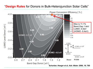 “Design Rules for Donors in Bulk-Heterojunction Solar Cells”




                                                            Max is 11.1%
                                                            Band Gap 1.4eV
                                                            LUMO -4.0eV
                                                            (HOMO -5.4eV)




                               Scharber, Heeger et al, Adv. Mater. 2006, 18, 789
 