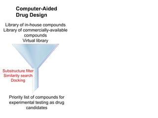 Computer-Aided
        Drug Design
 Library of in-house compounds
Library of commercially-available
            compounds
           Virtual library




Substructure filter
Similarity search
    Docking



   Priority list of compounds for
   experimental testing as drug
              candidates
 