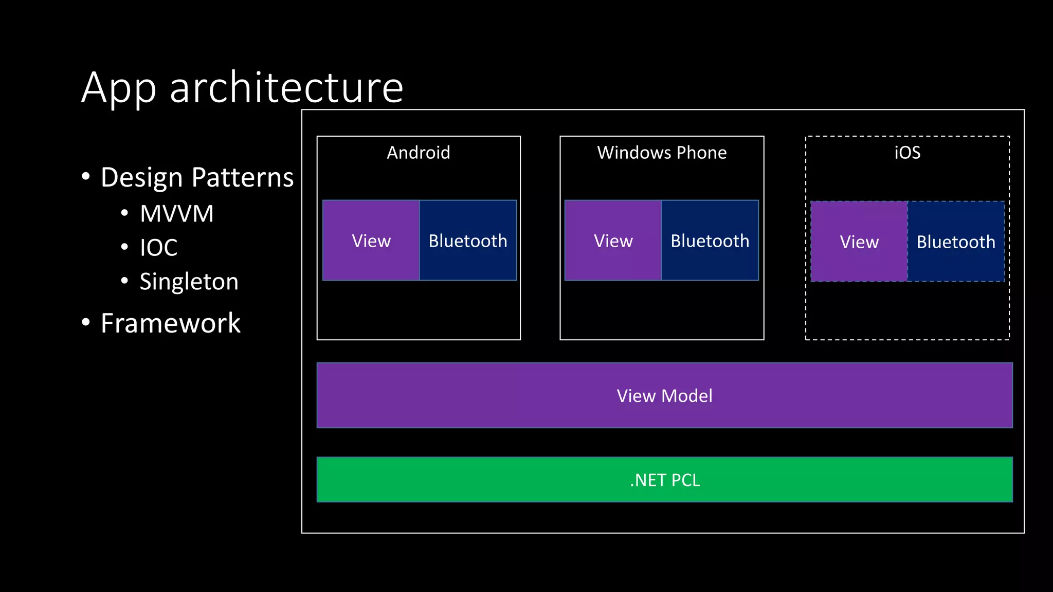App architecture
• Design Patterns
• MVVM
• IOC
• Singleton
• Framework
.NET PCL
View Model
Android Windows Phone iOS
View Bluetooth View Bluetooth View Bluetooth
 
