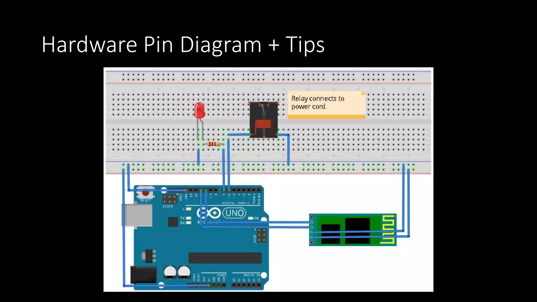 Hardware Pin Diagram + Tips
 