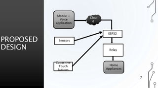 PROPOSED
DESIGN
ESP32
Relay
Sensors
Capacitive
Touch
Buttons
Mobile +
Voice
application
Clou
d
Home
Appliances
7
 