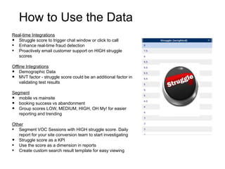 How to Use the Data
Real-time Integrations
•  Struggle score to trigger chat window or click to call
• Enhance real-time fraud detection
• Proactively email customer support on HIGH struggle
   scores

Offline Integrations
•   Demographic Data
•   MVT factor - struggle score could be an additional factor in
    validating test results

Segment
•  mobile vs mainsite
•  booking success vs abandonment
•  Group scores LOW, MEDIUM, HIGH, OH My! for easier
   reporting and trending

Other
• Segment VOC Sessions with HIGH struggle score. Daily
   report for your site conversion team to start investigating
•  Struggle score as a KPI
• Use the score as a dimension in reports
• Create custom search result template for easy viewing
 