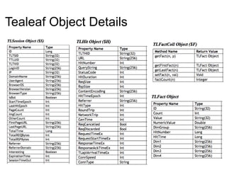 Tealeaf Object Details
 