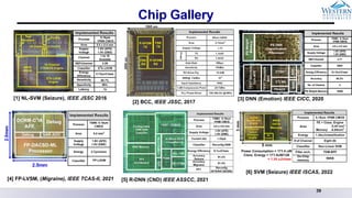 Smart Systems-on-Chip for Next-Generation Wearable Biomedical Devices ...