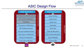 Smart Systems-on-Chip for Next-Generation Wearable Biomedical Devices ...