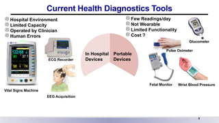 Smart Systems-on-Chip for Next-Generation Wearable Biomedical Devices ...