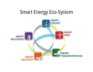 Smart systems for energy management | PDF