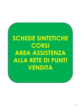 SCHEDE SINTETICHE
CORSI
AREA ASSISTENZA
ALLA RETE DI PUNTI
VENDITA
29
 