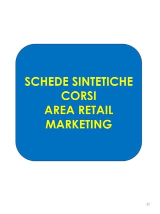 SCHEDE SINTETICHE
CORSI
AREA RETAIL
MARKETING
32
 
