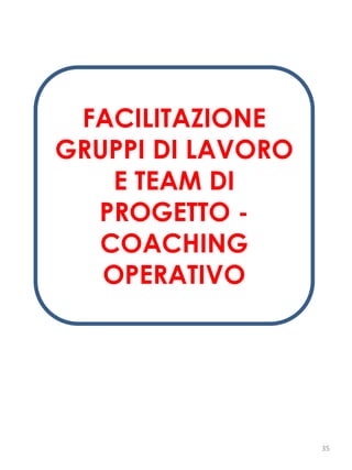 FACILITAZIONE
GRUPPI DI LAVORO
E TEAM DI
PROGETTO -
COACHING
OPERATIVO
35
 