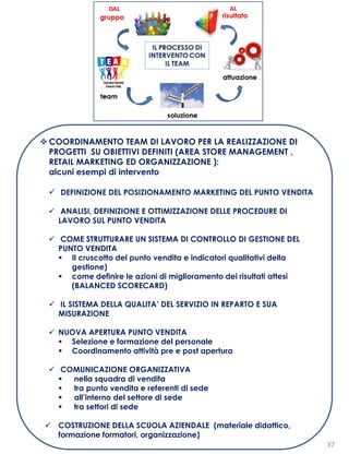 37
 COORDINAMENTO TEAM DI LAVORO PER LA REALIZZAZIONE DI
PROGETTI SU OBIETTIVI DEFINITI (AREA STORE MANAGEMENT ,
RETAIL MARKETING ED ORGANIZZAZIONE ):
alcuni esempi di intervento
 DEFINIZIONE DEL POSIZIONAMENTO MARKETING DEL PUNTO VENDITA
 ANALISI, DEFINIZIONE E OTTIMIZZAZIONE DELLE PROCEDURE DI
LAVORO SUL PUNTO VENDITA
 COME STRUTTURARE UN SISTEMA DI CONTROLLO DI GESTIONE DEL
PUNTO VENDITA
 Il cruscotto del punto vendita e indicatori qualitativi della
gestione)
 come definire le azioni di miglioramento dei risultati attesi
(BALANCED SCORECARD)
 IL SISTEMA DELLA QUALITA’ DEL SERVIZIO IN REPARTO E SUA
MISURAZIONE
 NUOVA APERTURA PUNTO VENDITA
 Selezione e formazione del personale
 Coordinamento attività pre e post apertura
 COMUNICAZIONE ORGANIZZATIVA
 nella squadra di vendita
 tra punto vendita e referenti di sede
 all’interno del settore di sede
 tra settori di sede
 COSTRUZIONE DELLA SCUOLA AZIENDALE (materiale didattico,
formazione formatori, organizzazione)
 