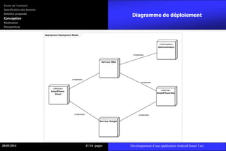 Diagramme de déploiement
deployment Deployment Model
«device»
SmartPhone
Client
«device»
SmartPhoneTaxi
Serveur Web
Serveur Google
«Ordinateur»
Administrateur
«Internet»
«Internet»
«Internet» «Internet»
«Internet»
28/05/2014 1116 pages Développement d’une application Android Smart Taxi
Etude de l’existant
Spécification des besoins
Solution proposée
Conception
Réalisation
Perspectives
 