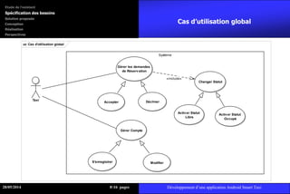 Cas d’utilisation global
uc Cas d'utilisation global
Système
Taxi
Gérer Compte
S'enregistrer Modifier
Gérer les demandes
de Réservation
Accepter Décliner
Changer Statut
Activer Statut
Libre
Activer Statut
Occupé
«include»
28/05/2014 816 pages Développement d’une application Android Smart Taxi
Etude de l’existant
Spécification des besoins
Solution proposée
Conception
Réalisation
Perspectives
 