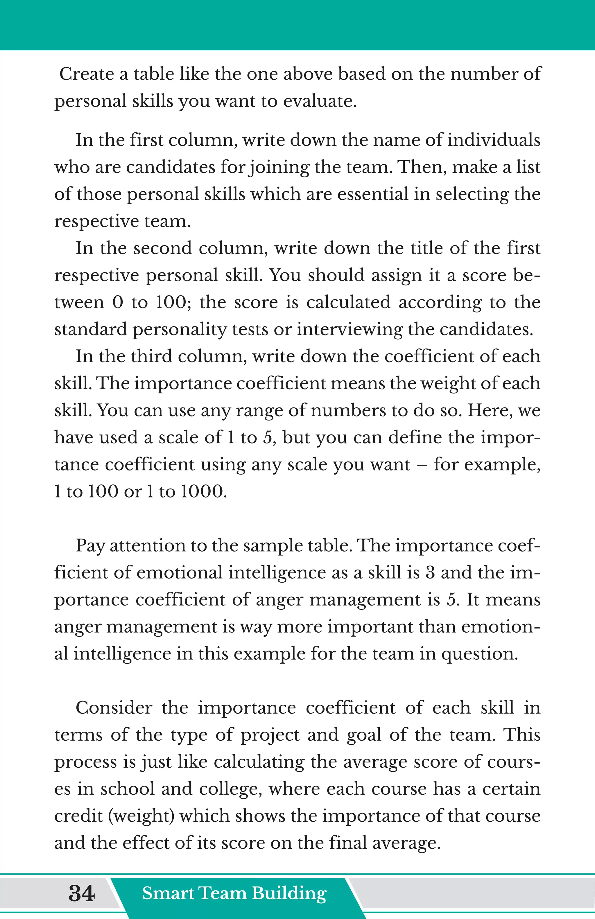 Create a table like the one above based on the number of
personal skills you want to evaluate.
In the first column, write down the name of individuals
who are candidates for joining the team. Then, make a list
of those personal skills which are essential in selecting the
respective team.
In the second column, write down the title of the first
respective personal skill. You should assign it a score be-
tween 0 to 100; the score is calculated according to the
standard personality tests or interviewing the candidates.
In the third column, write down the coefficient of each
skill. The importance coefficient means the weight of each
skill. You can use any range of numbers to do so. Here, we
have used a scale of 1 to 5, but you can define the impor-
tance coefficient using any scale you want – for example,
1 to 100 or 1 to 1000.
Pay attention to the sample table. The importance coef-
ficient of emotional intelligence as a skill is 3 and the im-
portance coefficient of anger management is 5. It means
anger management is way more important than emotion-
al intelligence in this example for the team in question.
Consider the importance coefficient of each skill in
terms of the type of project and goal of the team. This
process is just like calculating the average score of cours-
es in school and college, where each course has a certain
credit (weight) which shows the importance of that course
and the effect of its score on the final average.
Smart Team Building
34
 