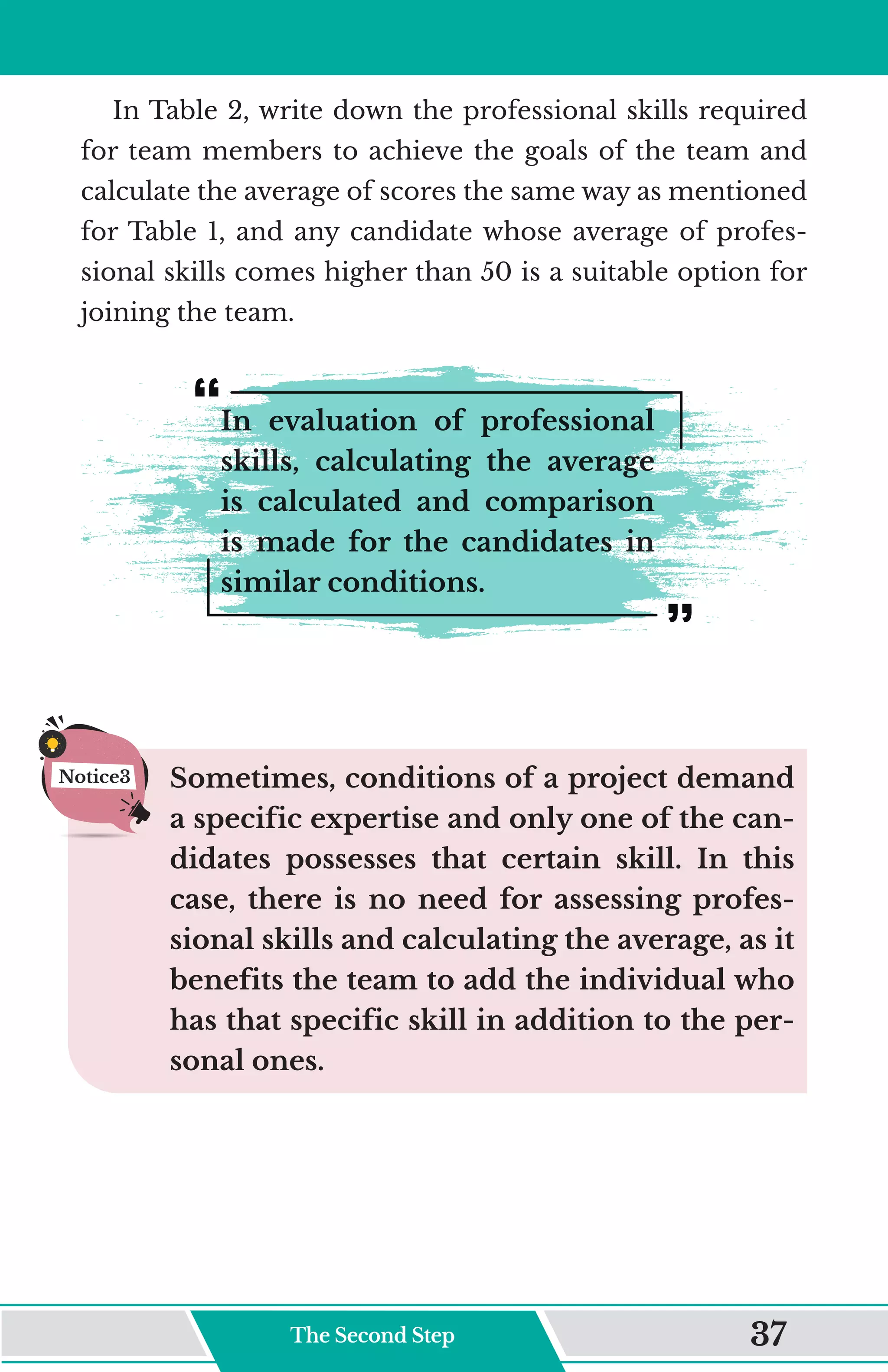 In Table 2, write down the professional skills required
for team members to achieve the goals of the team and
calculate the average of scores the same way as mentioned
for Table 1, and any candidate whose average of profes-
sional skills comes higher than 50 is a suitable option for
joining the team.
In evaluation of professional
skills, calculating the average
is calculated and comparison
is made for the candidates in
similar conditions.
Sometimes, conditions of a project demand
a specific expertise and only one of the can-
didates possesses that certain skill. In this
case, there is no need for assessing profes-
sional skills and calculating the average, as it
benefits the team to add the individual who
has that specific skill in addition to the per-
sonal ones.
Notice3
The Second Step 37
 