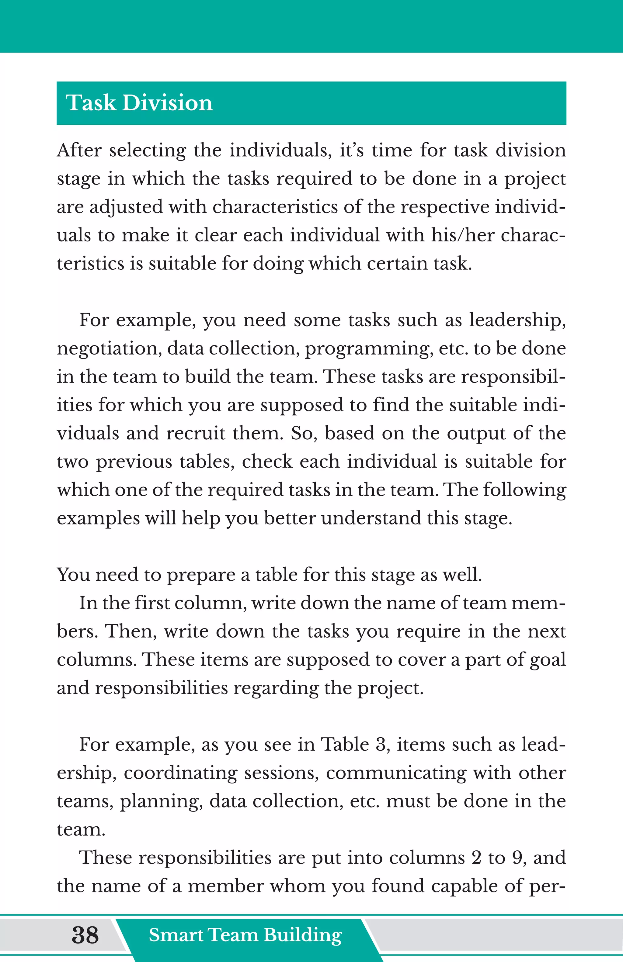 Task Division
After selecting the individuals, it’s time for task division
stage in which the tasks required to be done in a project
are adjusted with characteristics of the respective individ-
uals to make it clear each individual with his/her charac-
teristics is suitable for doing which certain task.
For example, you need some tasks such as leadership,
negotiation, data collection, programming, etc. to be done
in the team to build the team. These tasks are responsibil-
ities for which you are supposed to find the suitable indi-
viduals and recruit them. So, based on the output of the
two previous tables, check each individual is suitable for
which one of the required tasks in the team. The following
examples will help you better understand this stage.
You need to prepare a table for this stage as well.
In the first column, write down the name of team mem-
bers. Then, write down the tasks you require in the next
columns. These items are supposed to cover a part of goal
and responsibilities regarding the project.
For example, as you see in Table 3, items such as lead-
ership, coordinating sessions, communicating with other
teams, planning, data collection, etc. must be done in the
team.
These responsibilities are put into columns 2 to 9, and
the name of a member whom you found capable of per-
Smart Team Building
38
 