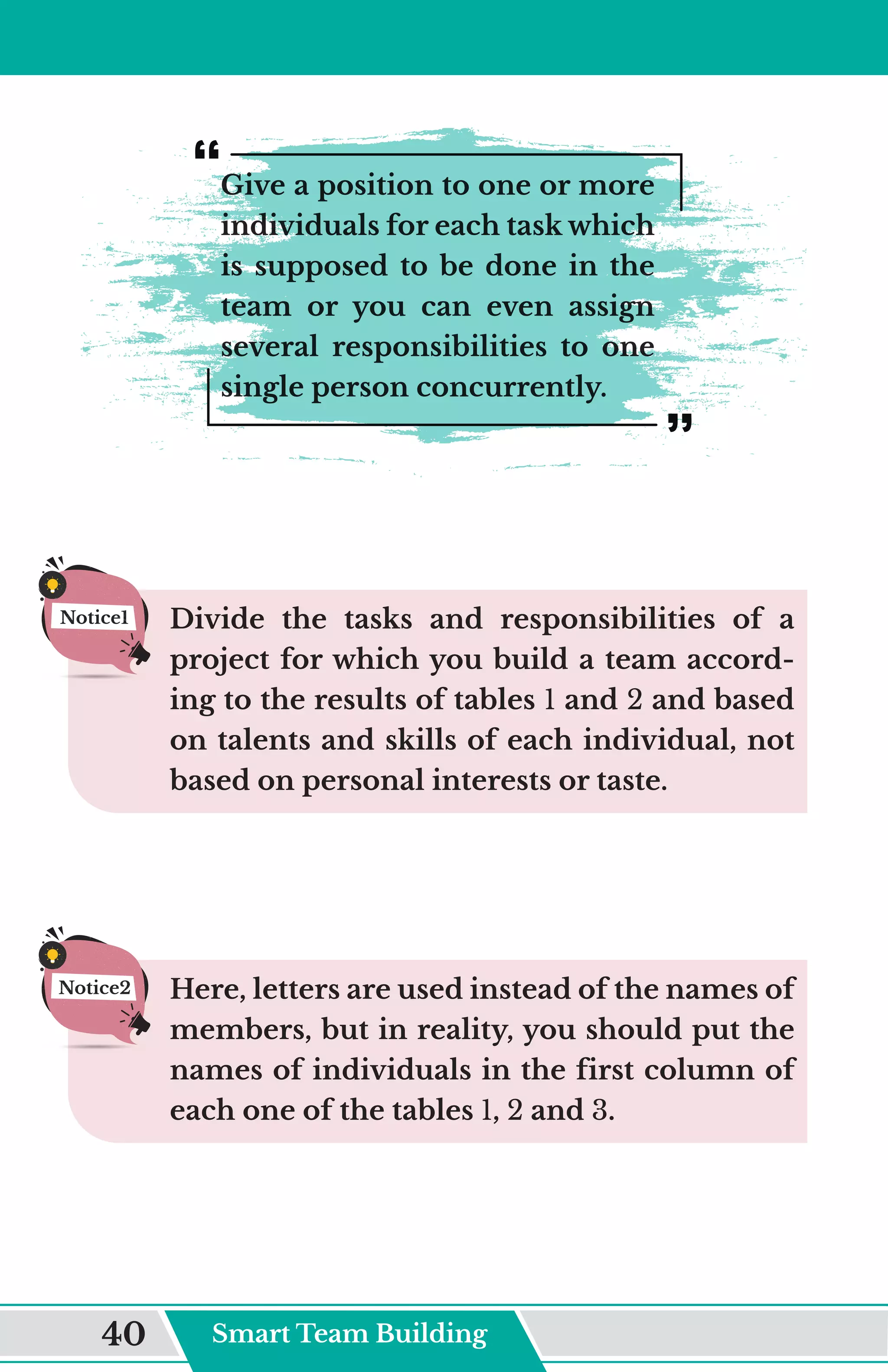 Give a position to one or more
individuals for each task which
is supposed to be done in the
team or you can even assign
several responsibilities to one
single person concurrently.
Divide the tasks and responsibilities of a
project for which you build a team accord-
ing to the results of tables 1 and 2 and based
on talents and skills of each individual, not
based on personal interests or taste.
Here, letters are used instead of the names of
members, but in reality, you should put the
names of individuals in the first column of
each one of the tables 1, 2 and 3.
Notice1
Notice2
Smart Team Building
40
 