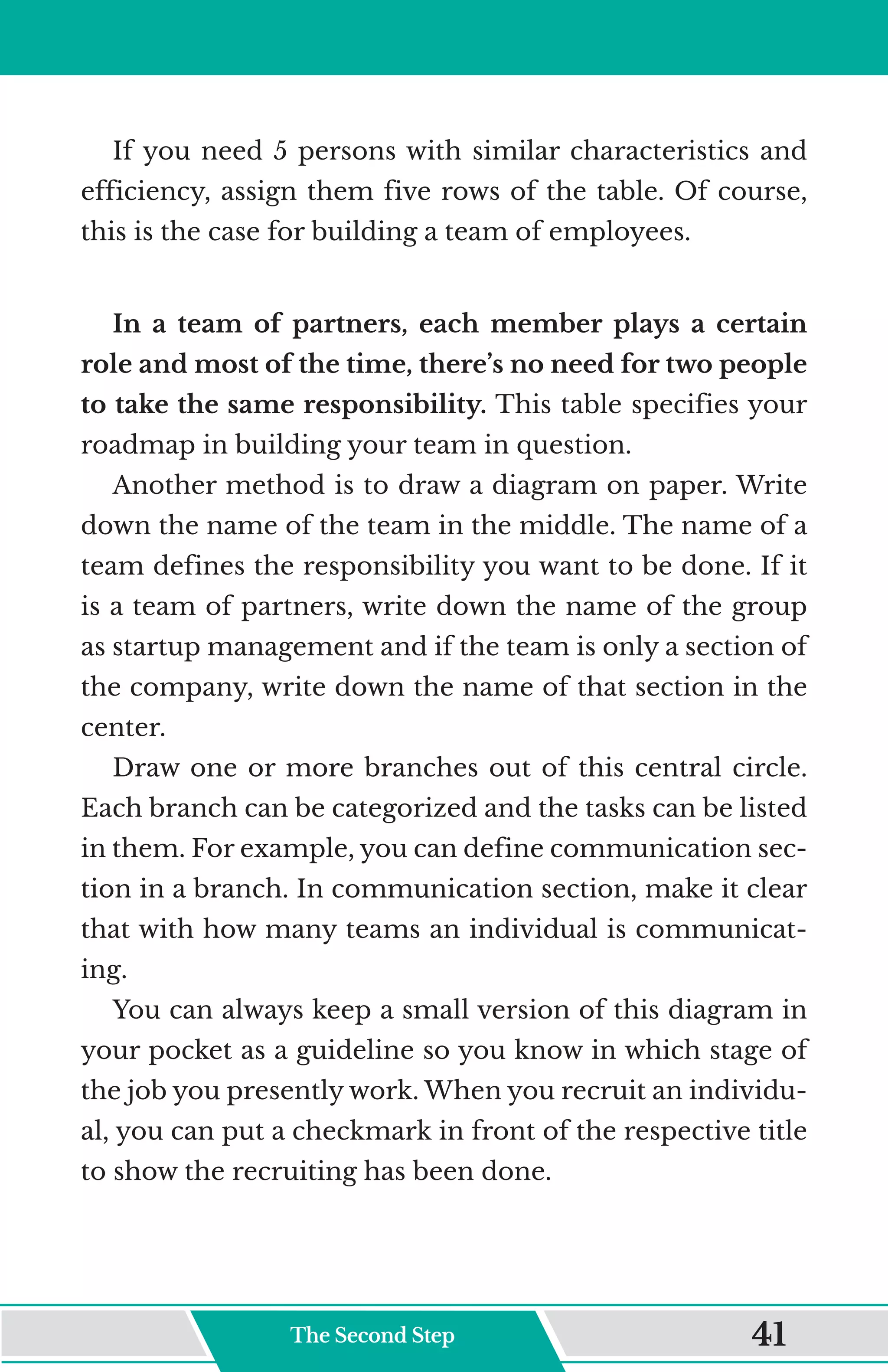If you need 5 persons with similar characteristics and
efficiency, assign them five rows of the table. Of course,
this is the case for building a team of employees.
In a team of partners, each member plays a certain
role and most of the time, there’s no need for two people
to take the same responsibility. This table specifies your
roadmap in building your team in question.
Another method is to draw a diagram on paper. Write
down the name of the team in the middle. The name of a
team defines the responsibility you want to be done. If it
is a team of partners, write down the name of the group
as startup management and if the team is only a section of
the company, write down the name of that section in the
center.
Draw one or more branches out of this central circle.
Each branch can be categorized and the tasks can be listed
in them. For example, you can define communication sec-
tion in a branch. In communication section, make it clear
that with how many teams an individual is communicat-
ing.
You can always keep a small version of this diagram in
your pocket as a guideline so you know in which stage of
the job you presently work. When you recruit an individu-
al, you can put a checkmark in front of the respective title
to show the recruiting has been done.
The Second Step 41
 