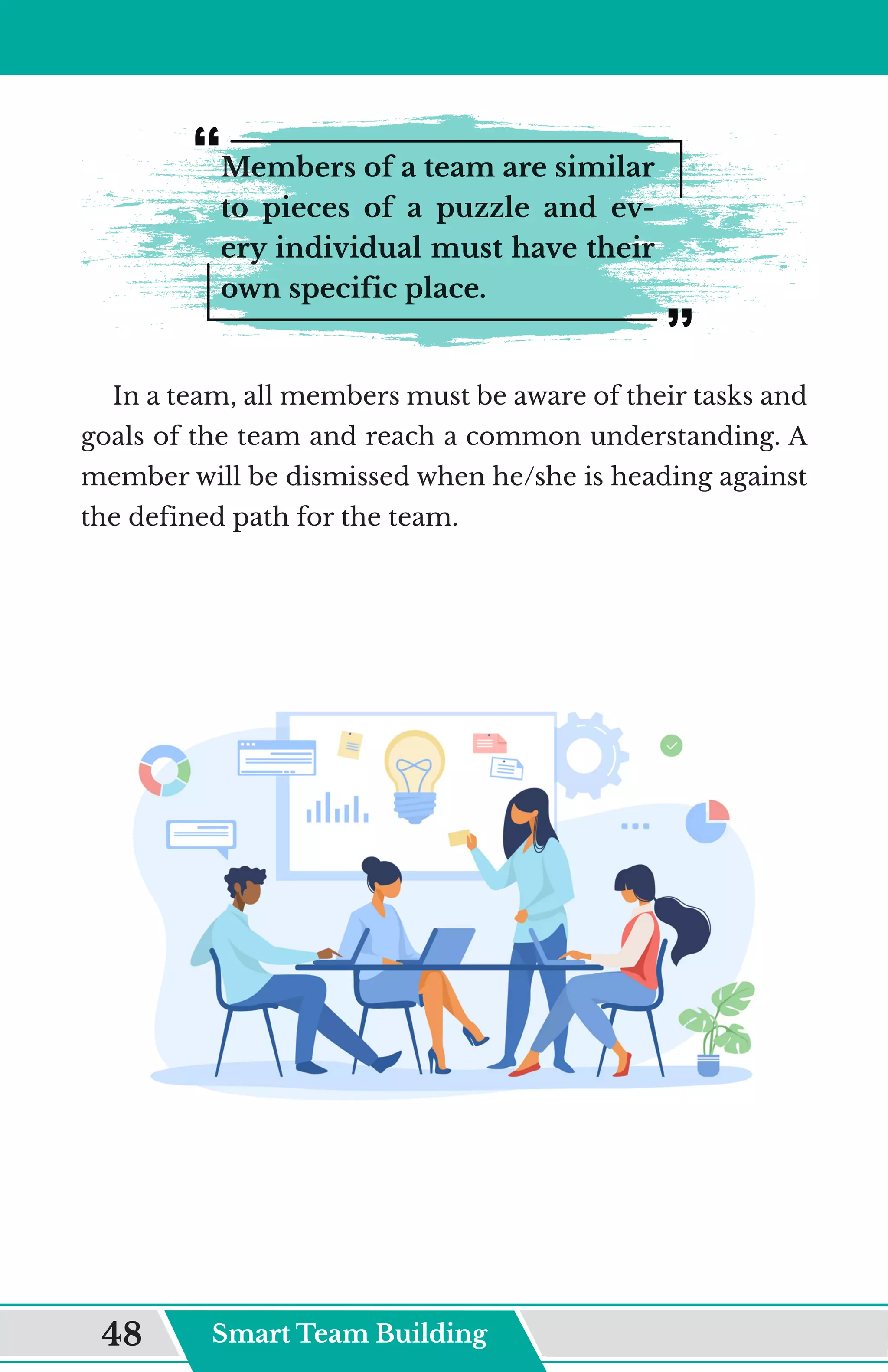 Members of a team are similar
to pieces of a puzzle and ev-
ery individual must have their
own specific place.
In a team, all members must be aware of their tasks and
goals of the team and reach a common understanding. A
member will be dismissed when he/she is heading against
the defined path for the team.
Smart Team Building
48
 