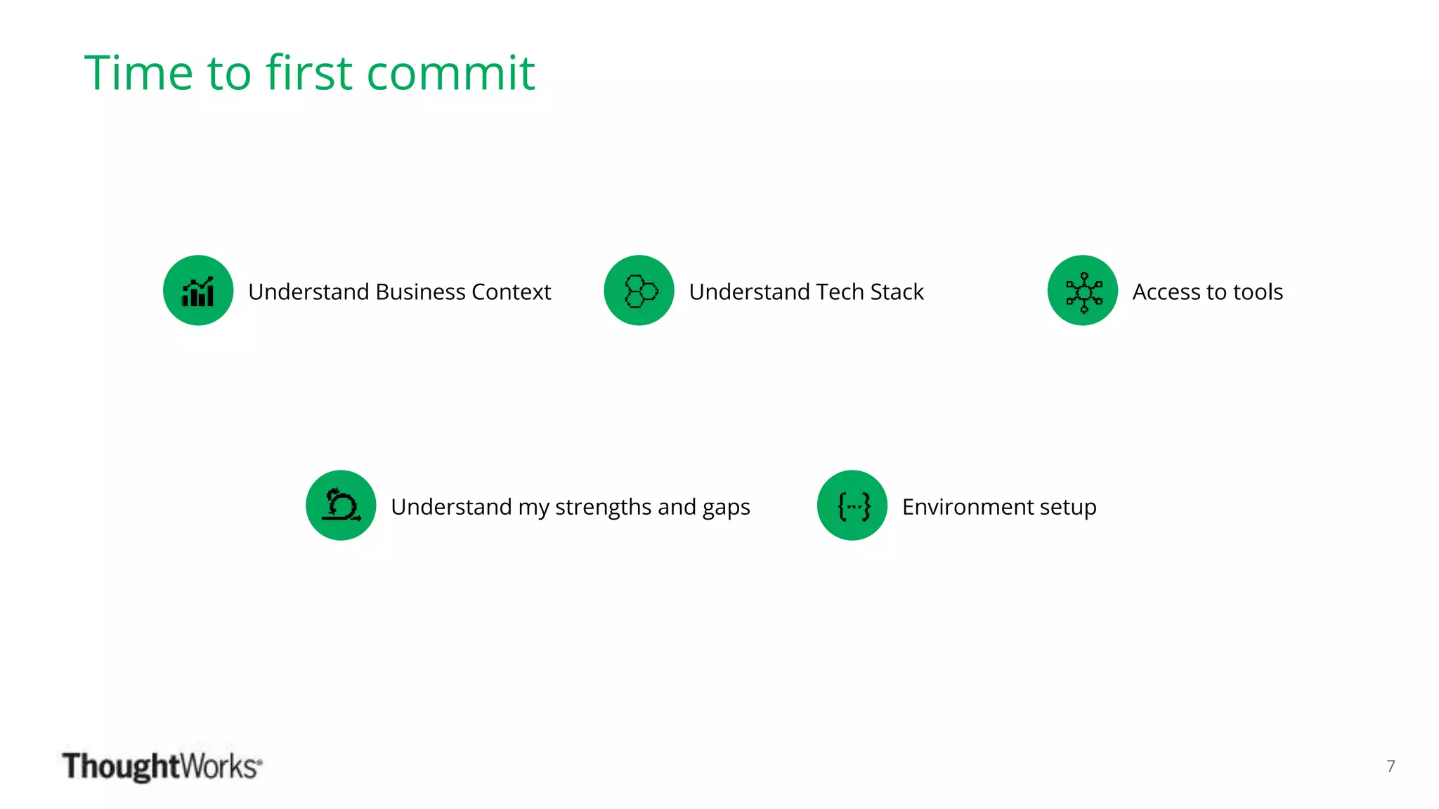 ©ThoughtWorks 2018 Commercial in Confidence
Time to first commit
7
Environment setup
Understand Tech Stack Access to tools
Understand my strengths and gaps
Understand Business Context
 