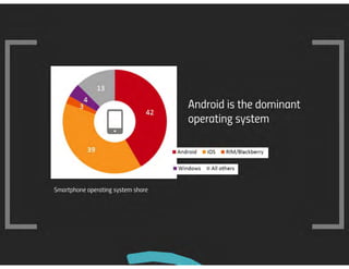 Understanding the use of smart mobile technologies for learning in ...