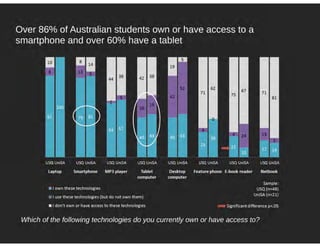 Understanding the use of smart mobile technologies for learning in ...