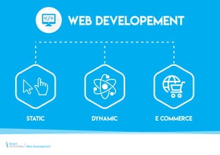 static dynamic e commerce
web developement
Web Development
 