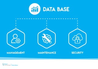 management security
data base
maintenance
Data Base
 