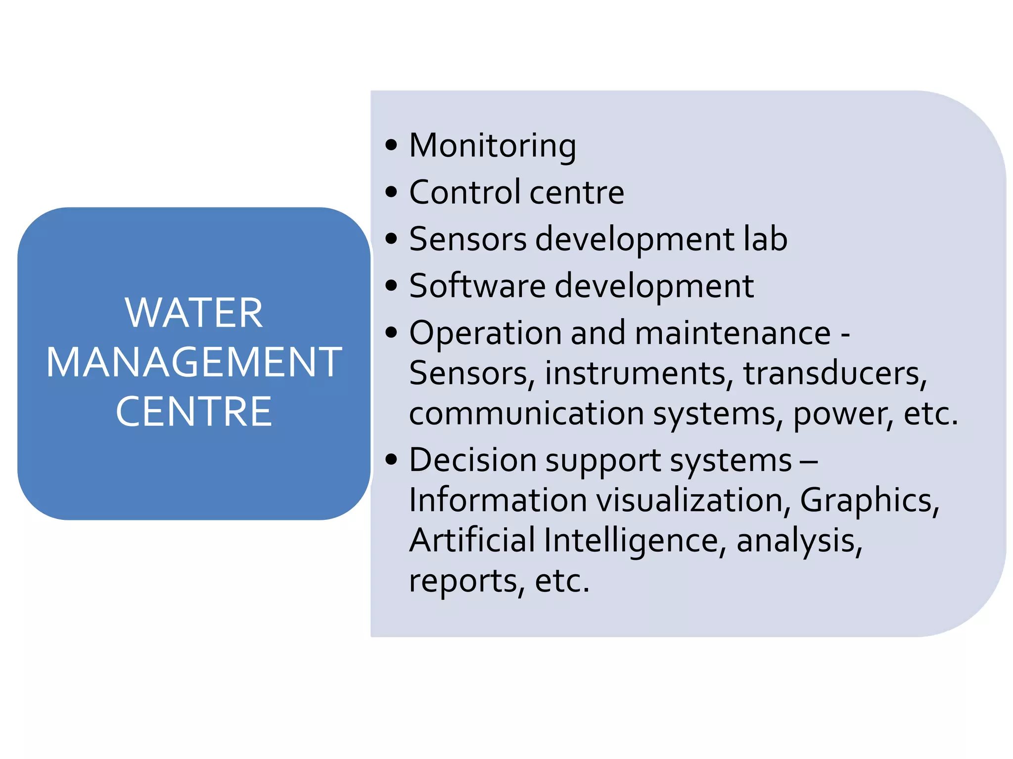 • Monitoring
• Control centre
• Sensors development lab
• Software development
• Operation and maintenance -
Sensors, instruments, transducers,
communication systems, power, etc.
• Decision support systems –
Information visualization, Graphics,
Artificial Intelligence, analysis,
reports, etc.
WATER
MANAGEMENT
CENTRE
 