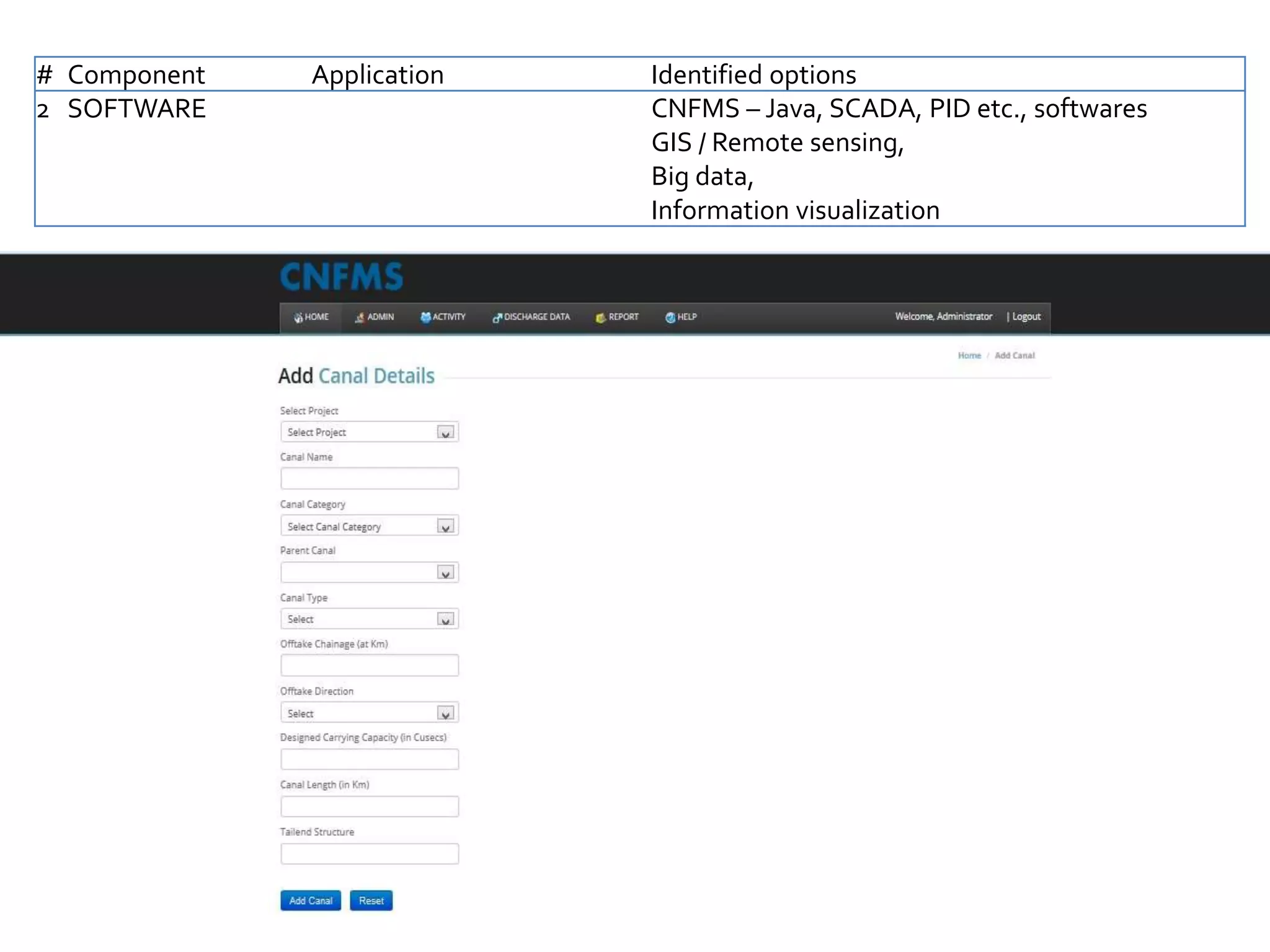 # Component Application Identified options
2 SOFTWARE CNFMS – Java, SCADA, PID etc., softwares
GIS / Remote sensing,
Big data,
Information visualization
 