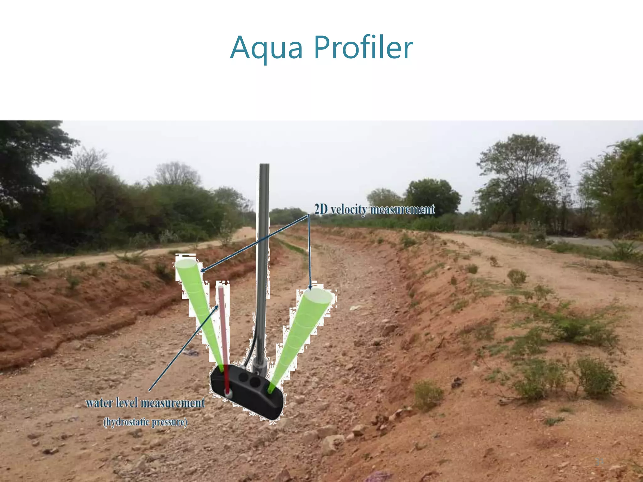 Aqua Profiler
31
 