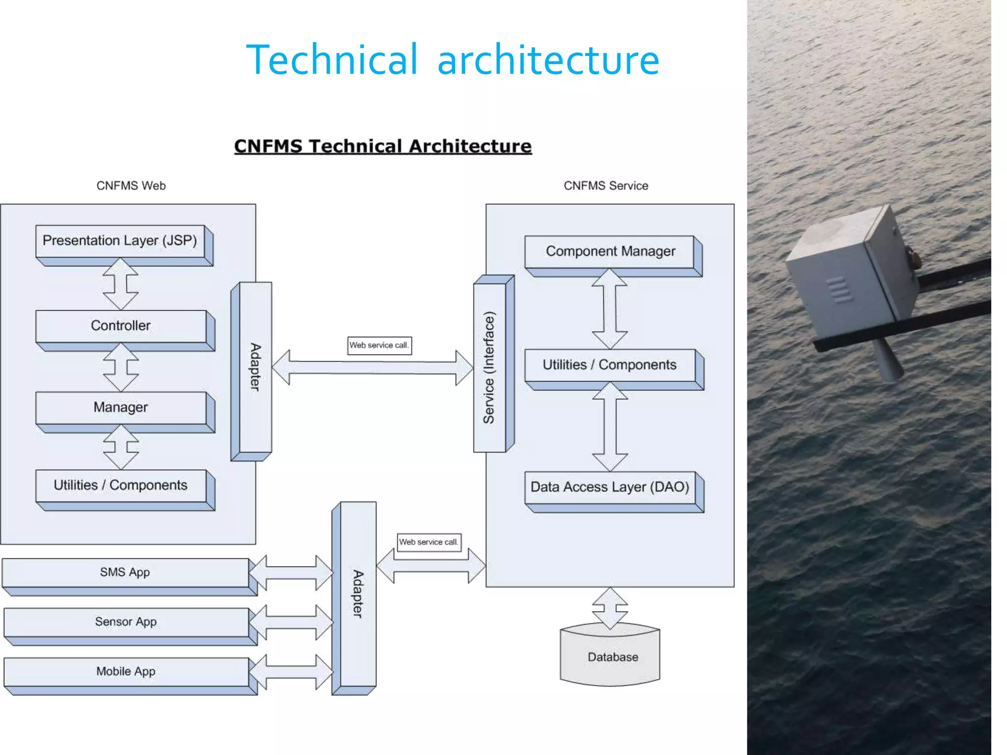 Technical architecture
 