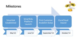 Milestones
Smarttek
Established
May‘13
SmartEdu
Platform
Launch
June‘13
First Customer
Anabilim Koleji
September‘13
EuroCloud
Award
October‘13