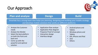 Our Approach
Plan and analyse
Design
Build
Smarttek has a strong team that helps you planning, designing and building your mobile strategy
and develops mobile solutions that works on different platforms
• Analyze the Customer
needs
• Analyze the Market
• Select the best platform
on both the front and
back end
• Come up with the
powerful and optimal
solution
•
•
•
•
•
Application flow analyze
Application flow diagram
Preparee Proof of concept
Interaction design
Interface design
• Android phone and
Tablets
• Windows phone and
Tablets
• IOS, IPhone and IPad
• Java
• Others