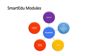 SmartEdu Modules
Notebook
CMS
Content
Management
System and
DRM
Homework
process
SmartEdu
Distance
learning
E-LMS