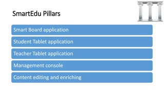 SmartEdu Pillars
Smart Board application
Student Tablet application
Teacher Tablet application
Management console
Content editing and enriching