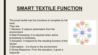 smart textile and innovation presentation.pptx