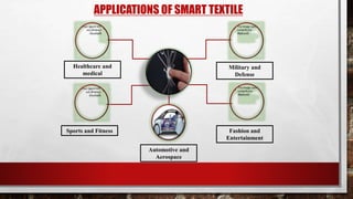 APPLICATIONS OF SMART TEXTILE
Healthcare and
medical
Sports and Fitness
Military and
Defense
Fashion and
Entertainment
Automotive and
Aerospace
 