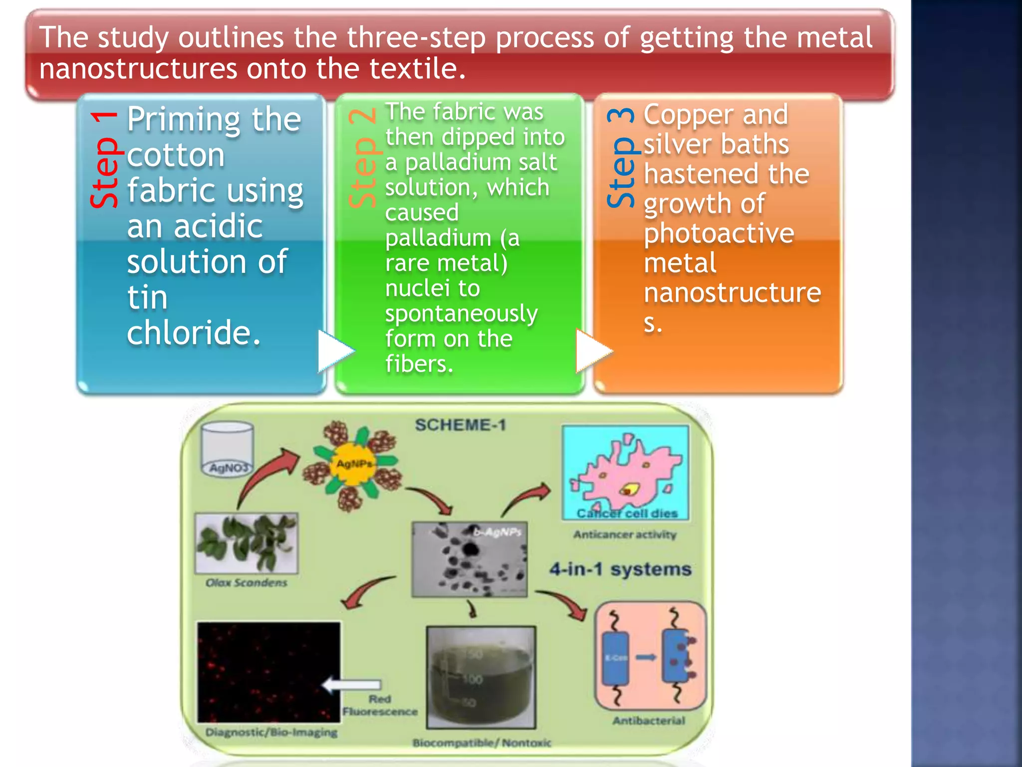 Smart textiles ppt free download