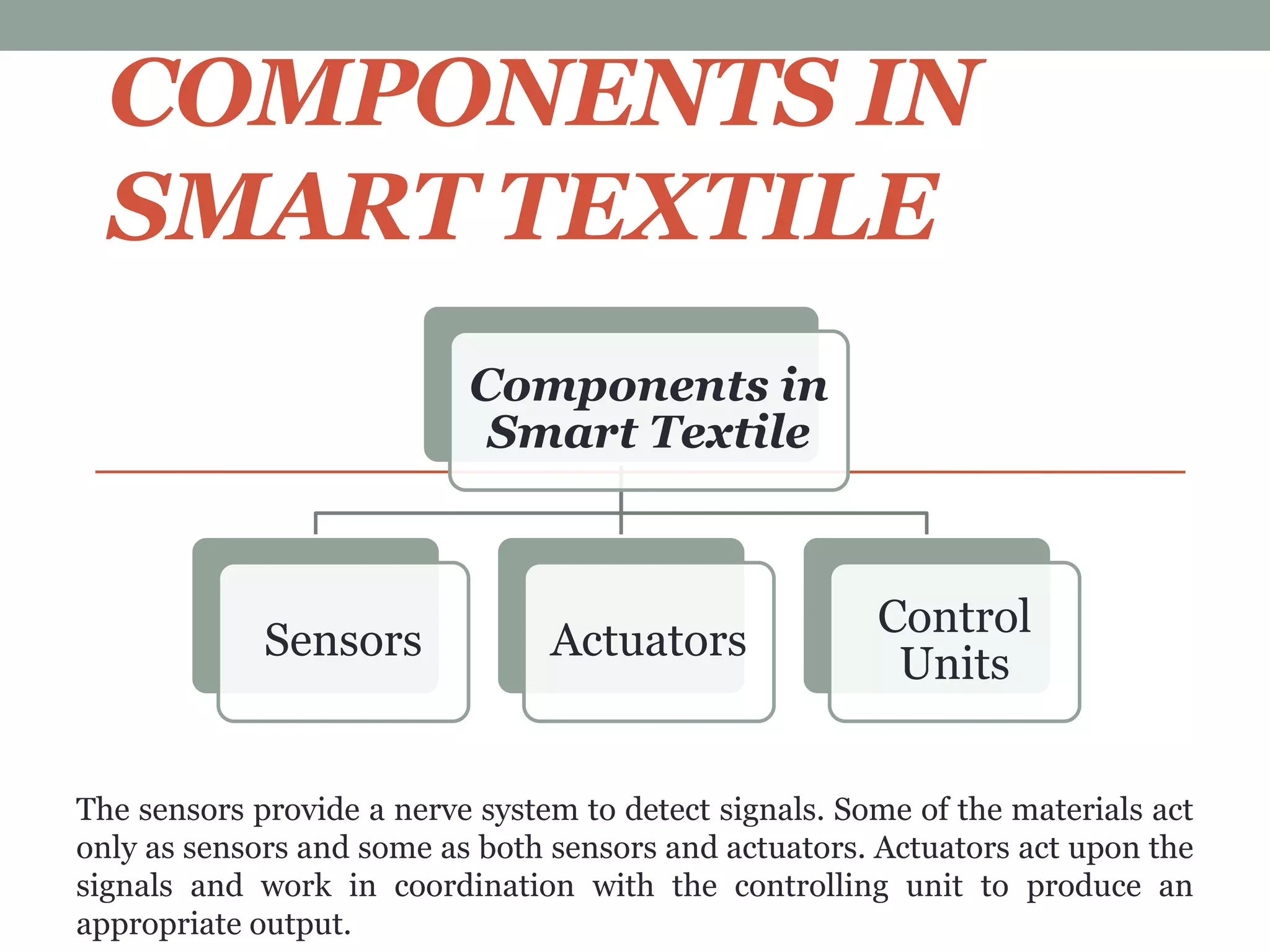 COMPONENTS IN
SMART TEXTILE
Components in
Smart Textile
Sensors Actuators
Control
Units
The sensors provide a nerve system to detect signals. Some of the materials act
only as sensors and some as both sensors and actuators. Actuators act upon the
signals and work in coordination with the controlling unit to produce an
appropriate output.
 